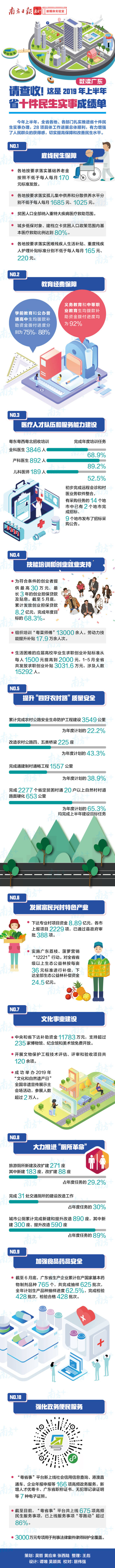 請查收！這是2019年上半年省十件民生實事成績單.jpg