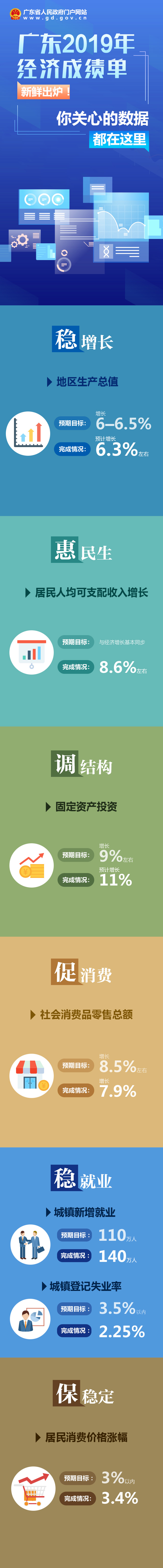 2019數(shù)據回顧.jpg
