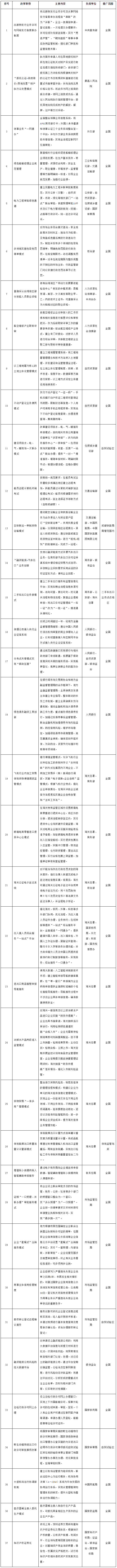 國務(wù)院關(guān)于做好自由貿(mào)易試驗區(qū)第六批改革試點經(jīng)驗復(fù)制推廣工作的通知_政府信息公開專欄.png