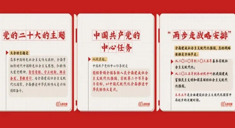 轉存！黨的二十大報告學習筆記