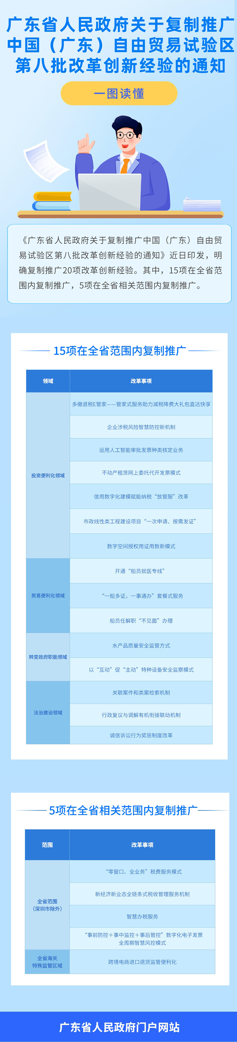 自貿區.jpg
