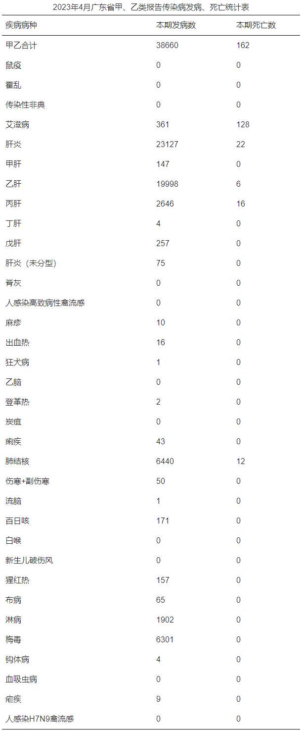統(tǒng)計表.jpg