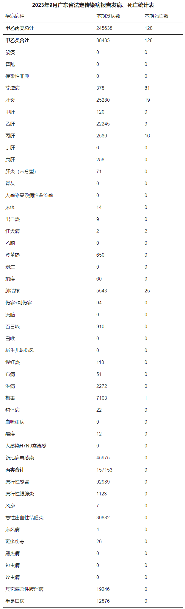 統計表.png