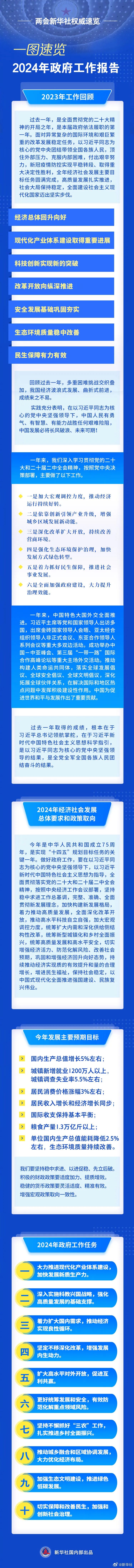 政府工作報(bào)告，一圖速覽！.jpg