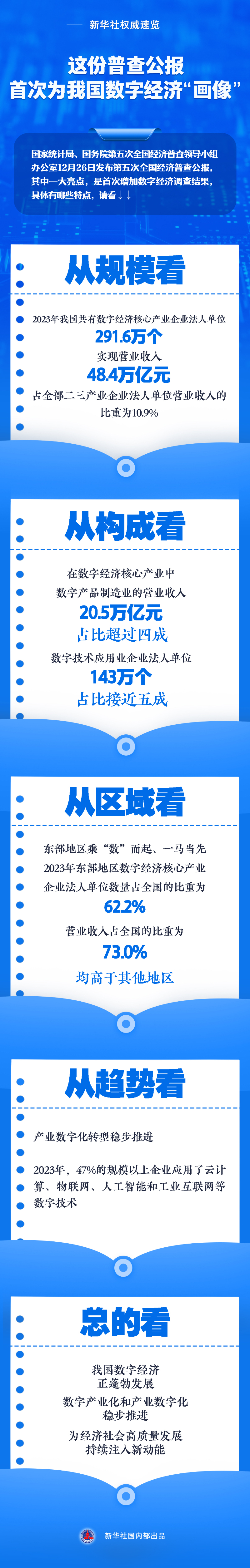 這份普查公報，首次為我國數字經濟“畫像”.jpg