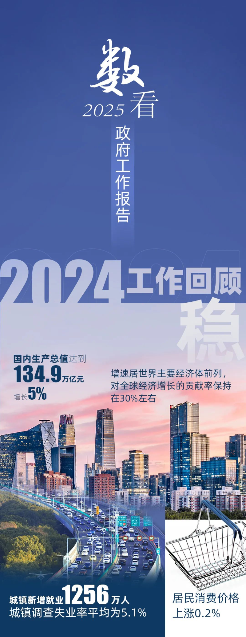 今天上午，李強總理作政府工作報告。報告首頁右上角，印著一個二維碼。里面有什么內容，一起看——.jpg
